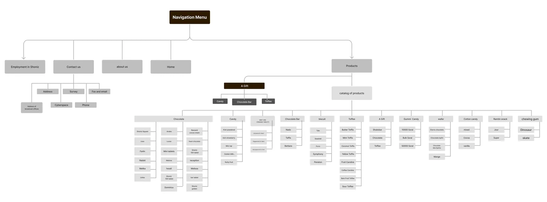 Project image